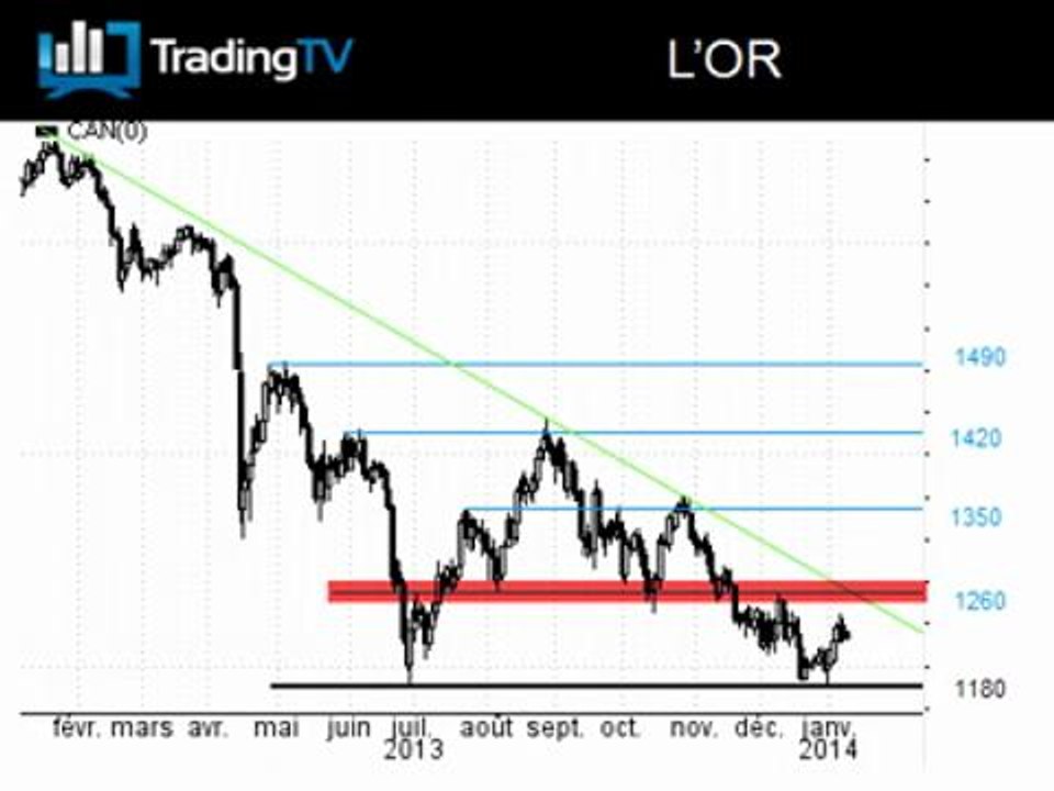 L'Or à la croisée des chemins