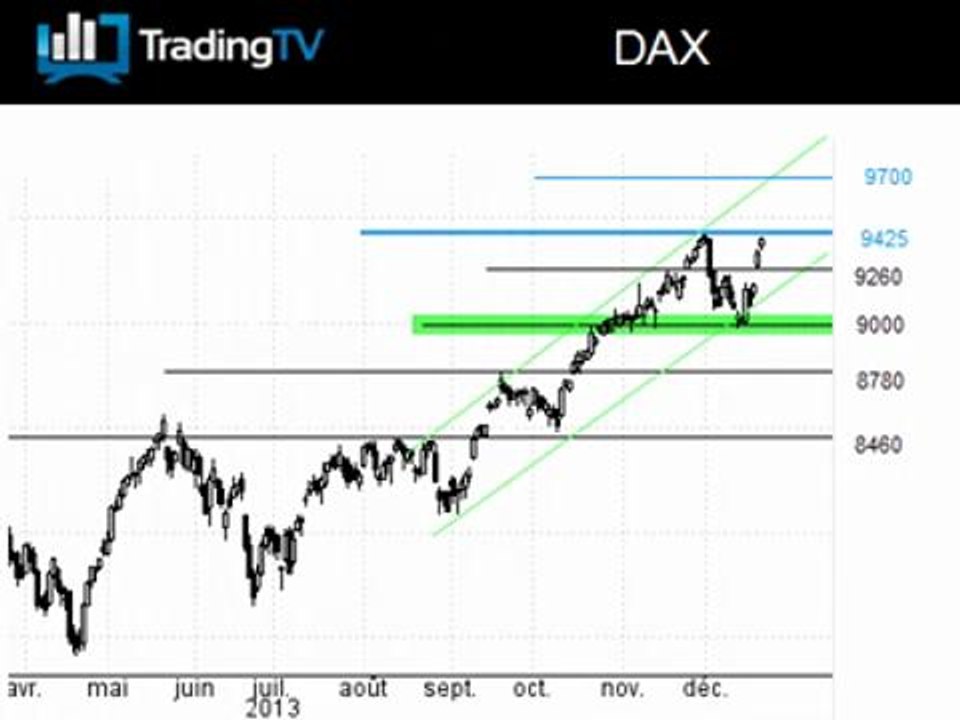 Nouveau record historique sur le DAX avant Noel ?