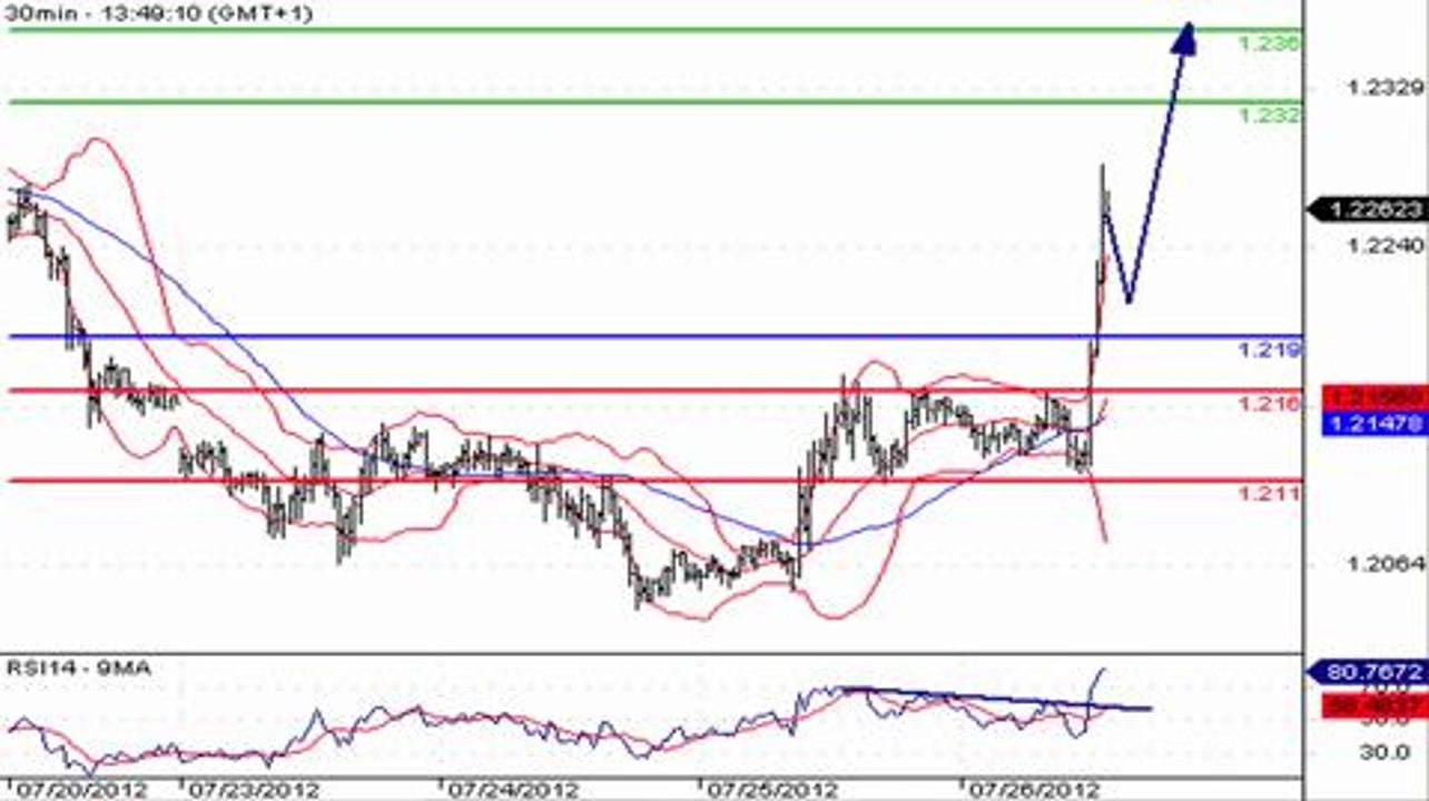 L'euro poursuit son rebond