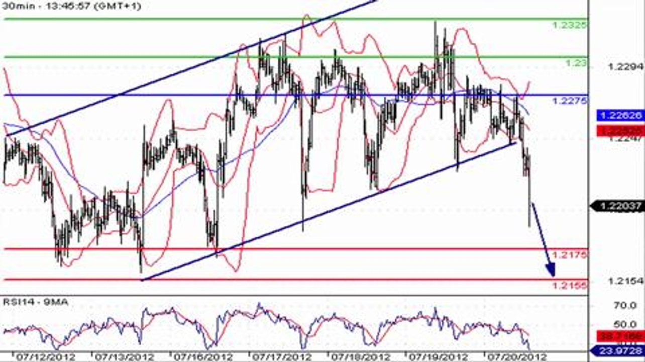L'euro à des plus bas depuis un an