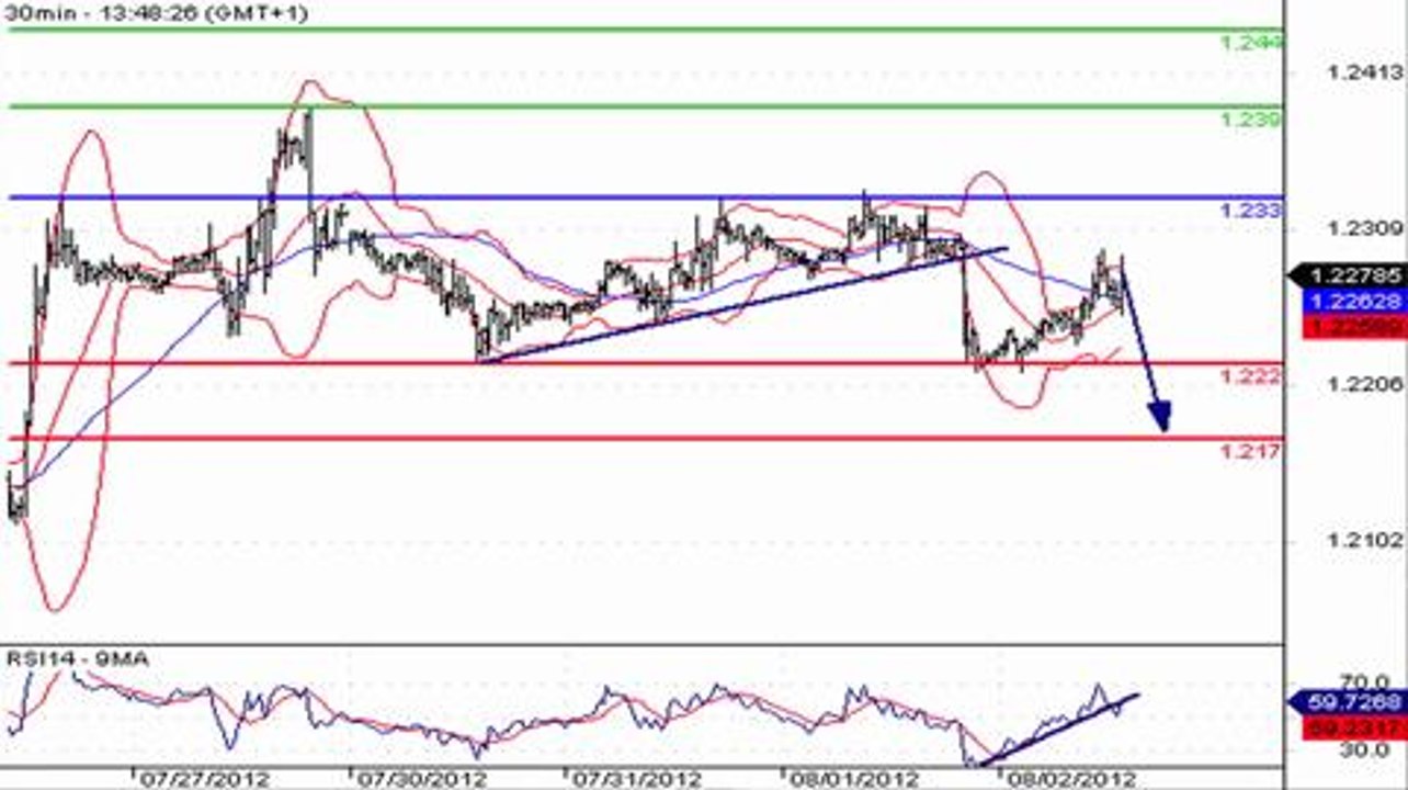 L'euro plombé par la BCE