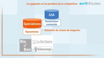 La distribution de produits biologiques 20-07-16