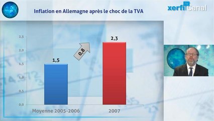 Alexandre Mirlicourtois - Augmenter la TVA : quel impact réel ?