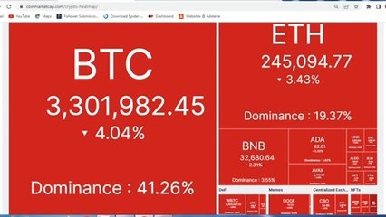 How to Buy Ass Coin Easily | Australian Safe Shepherd | The Next 100x100000 Profit Watch Video #ass