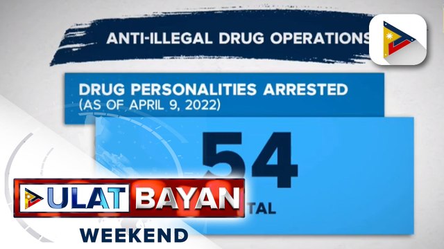 54 na indibidwal ang naaresto sa anti-illegal drug operations ng awtoridad sa loob ng tatlong araw