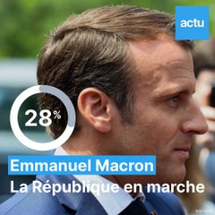 Résultat premier tour des Présidentielles 2022 - Estimation Ipsos - Sopra Steria