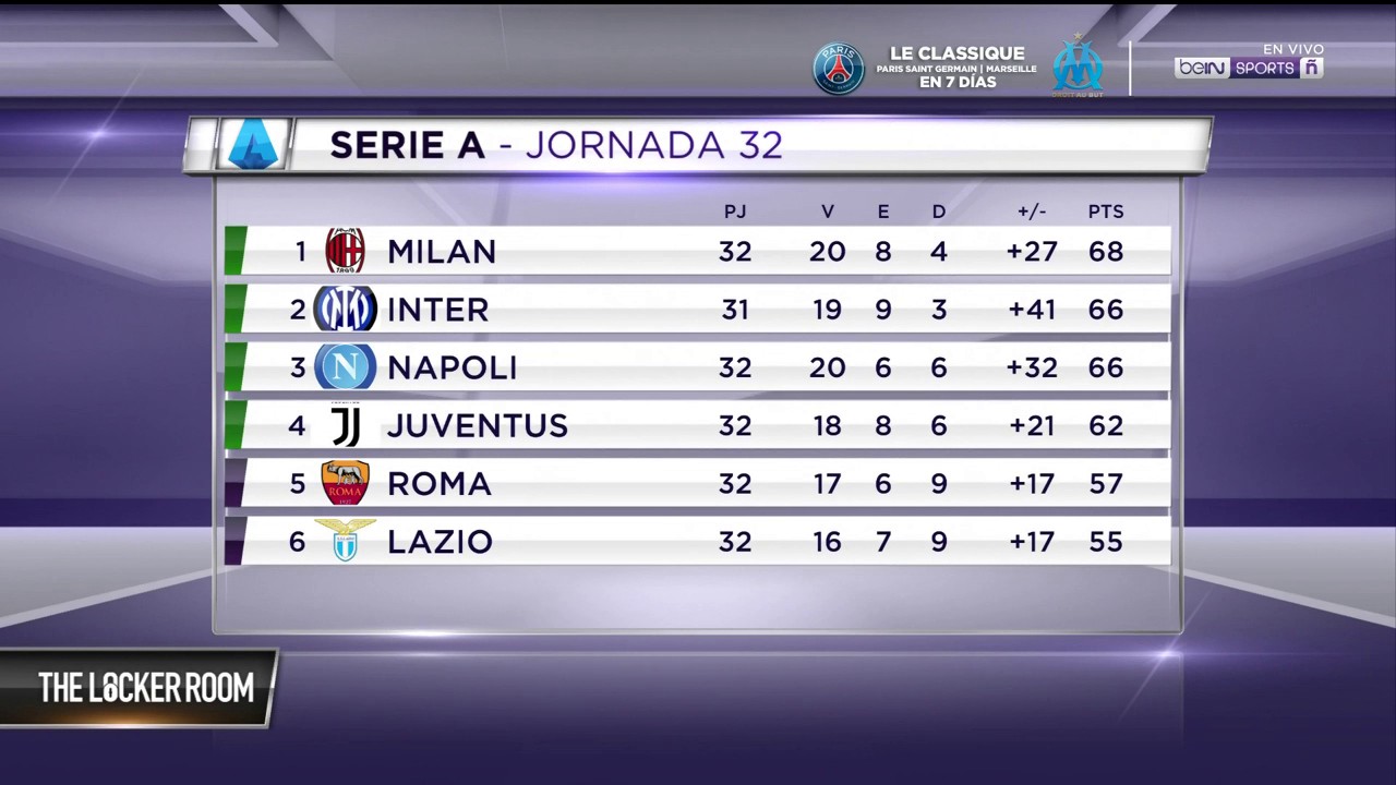El final de temporada en la Serie A