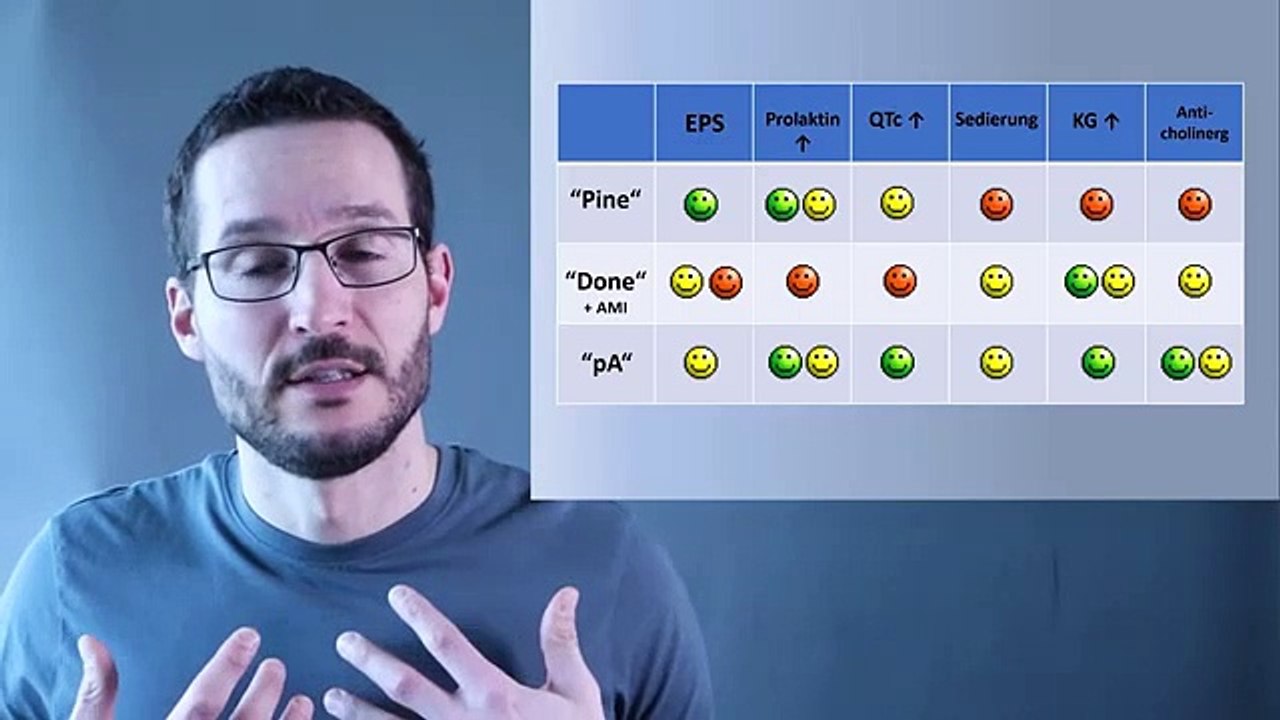 Therapiealgorithmus schizophrenie