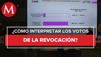En consulta de revocación, avanza el sí a que AMLO permanezca en la Presidencia