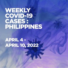 PH reports 1,906 new COVID-19 cases from April 4 - April 10, 2022