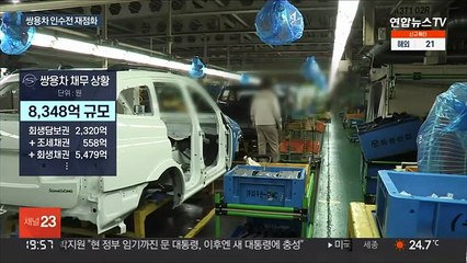 '쌍용차 재매각' KG그룹-쌍방울 2파전…자금력이 관건