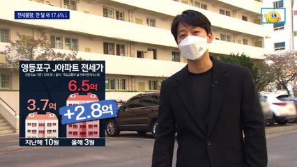 서울 전세물량 한 달 새 17%↓…벌써 보릿고개
