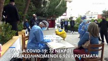 Ελλάδα COVID-19: 72 νεκροί - 359 διασωληνωμένοι - 6.926 κρούσματα