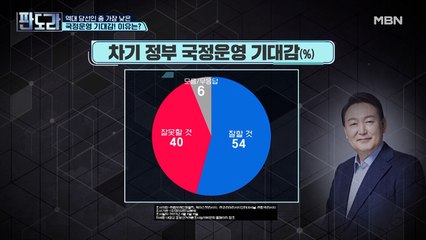 역대 당선인 중 가장 낮다…? 차기 정부 국정운영 기대감 그 이유는?