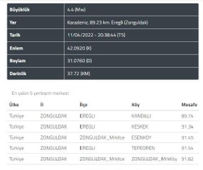EREĞLİ AÇIKLARINDA 4.4 BÜYÜKLÜĞÜNDEKİ DEPREM BİRÇOK İLDEN HİSSEDİLDİ