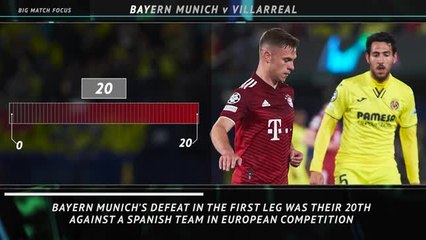 Big Match Focus - Bayern Munich v Villarreal