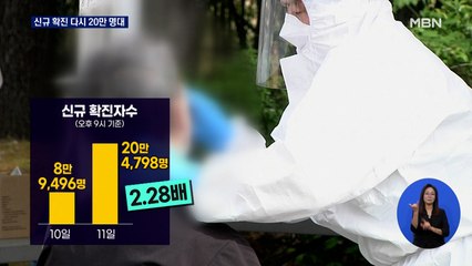 신규 확진 다시 20만 명…내일 4차 접종계획 발표