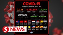 Covid-19 Watch: 7,739 new cases, says Health Ministry