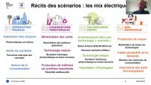 Transition(s) 2050. Le mix électrique en détail