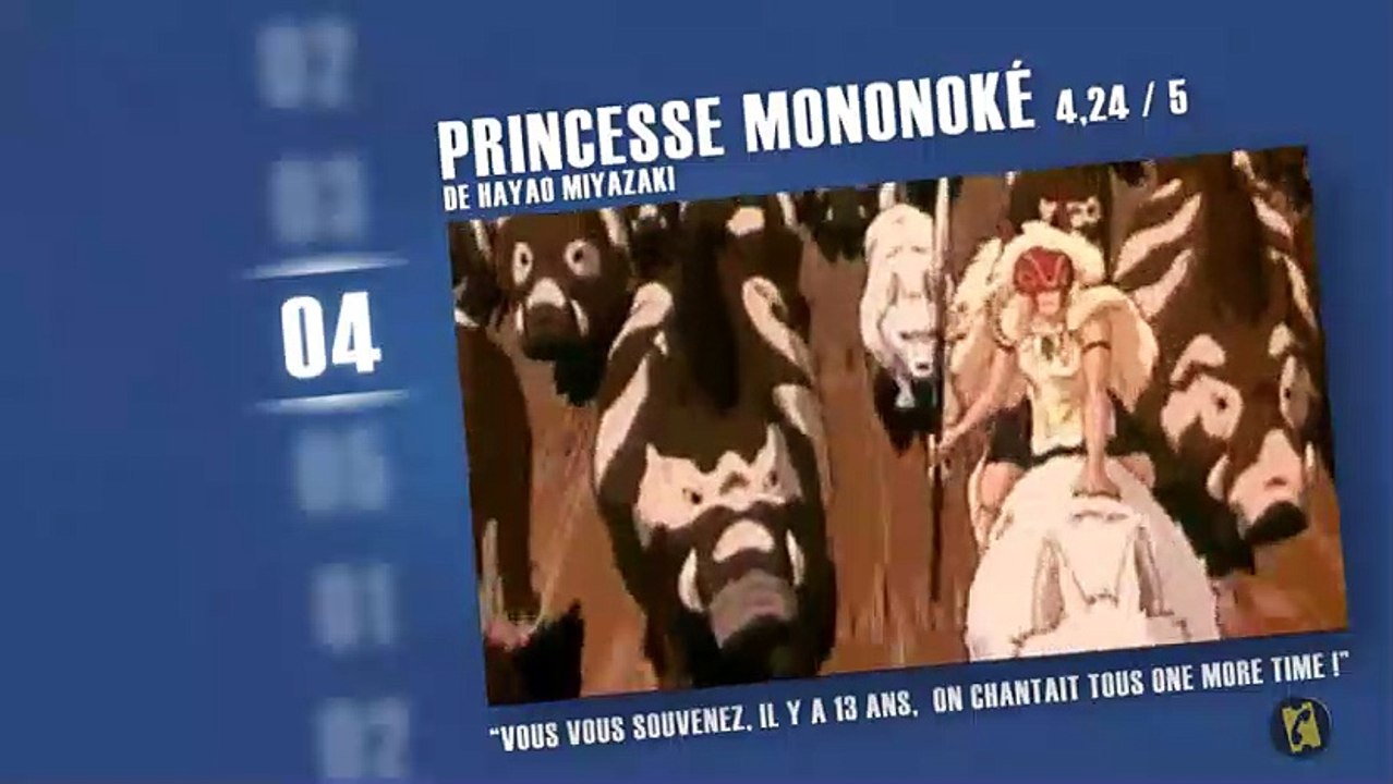 Les meilleurs films de 2000 selon les spectateurs