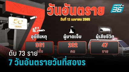 7 วันอันตรายวันที่สอง ดับแล้ว 73 ราย สาเหตุซิ่งรถเร็ว-เมาแล้วขับ  | เที่ยงทันข่าว