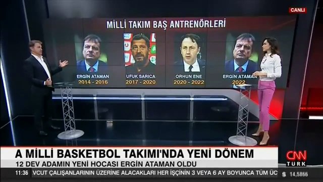 A Milli Takım'da Ergin Ataman dönemi