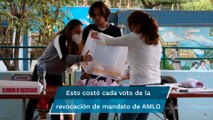 Costó 500% más voto por cada persona en la consulta de revocación de mandato