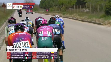 Il Giro di Sicilia EOLO 2022 | Highlights | Stage 2