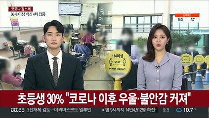 초등생 30% "코로나 이후 우울·불안감 커져"