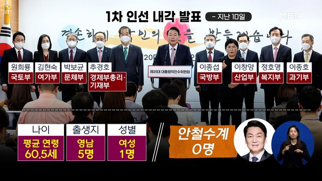 신문브리핑 2 안, '2차 내각'도 패싱에 '윤 만찬' 패싱 외 주요기사