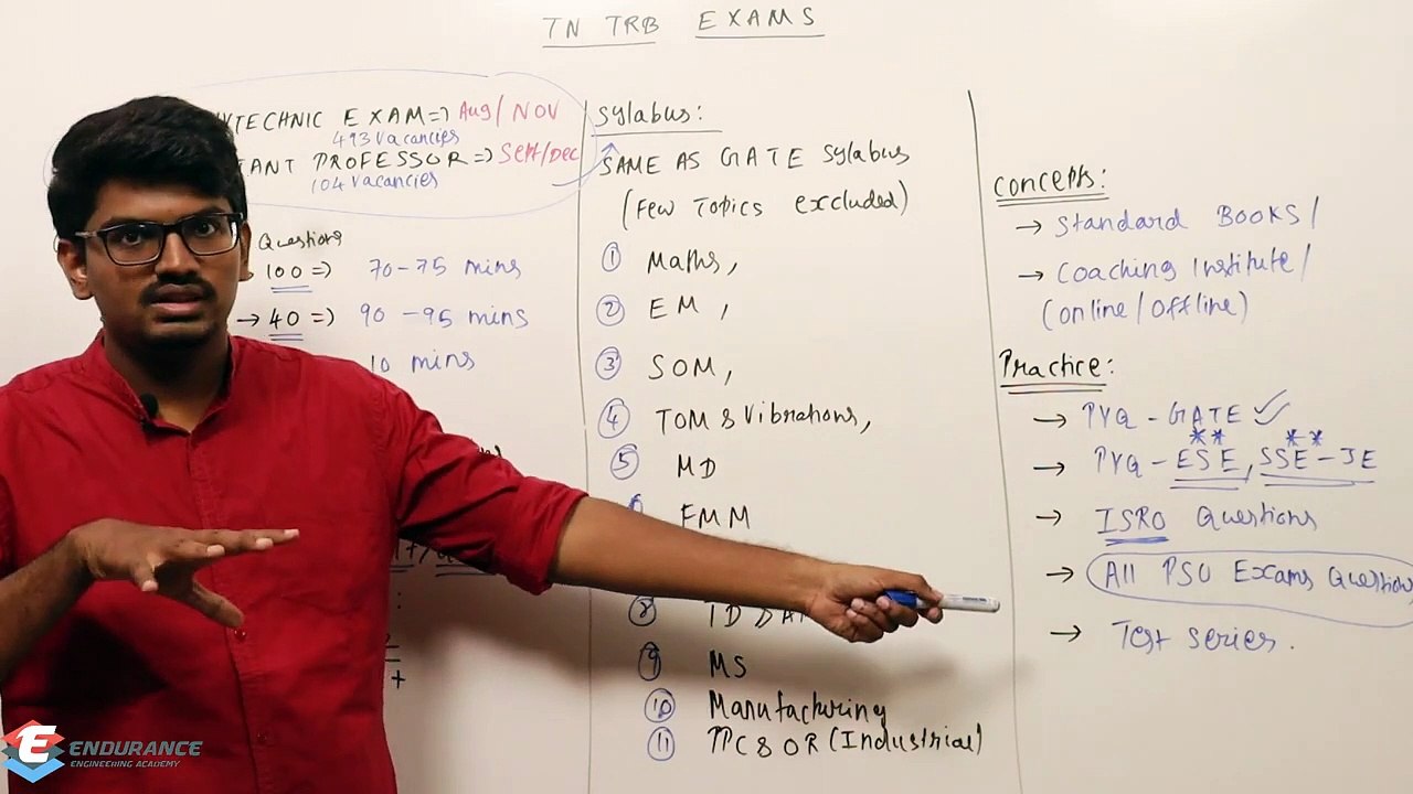 How to Crack TRB Polytechnic Exam-Cracking Strategy with Analysis