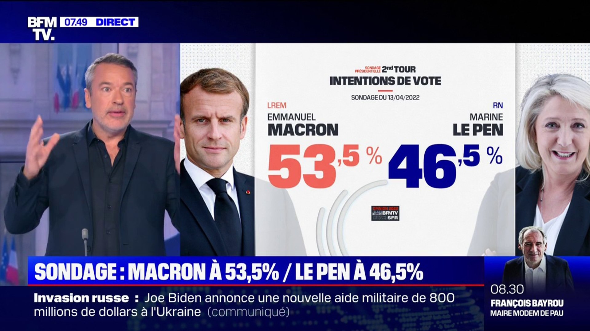 Sondage BFMTV - Présidentielle: Emmanuel Macron creuse légèrement l'écart  avec Marine Le Pen pour le second tour - Vidéo Dailymotion