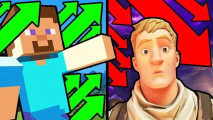 Jak Minecraft wygrał z Fortnite