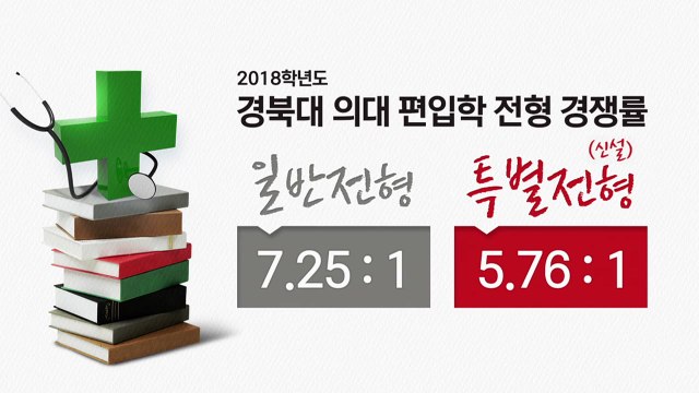 정호영, 두 자녀 경북대 의대 편입 '아빠찬스' 논란 / YTN