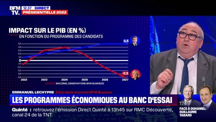 Video herunterladen: Présidentielle 2022: quel sera l'impact sur l'économie française des programmes de Marine Le Pen et Emmanuel Macron ?