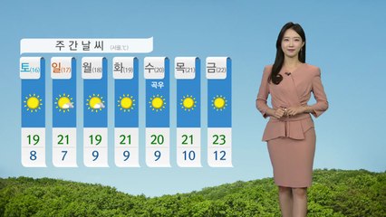 [날씨] 오늘 포근하지만 큰 일교차…중부 저녁에 비 조금 / YTN