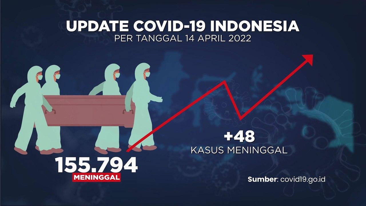 UPDATE COVID 15 APRIL 2022