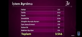 Yavaş, ‘işten çıkarma’ iddialarına püskürdü: ‘Attı’ diyen şerefsizdir, işte sonuç…