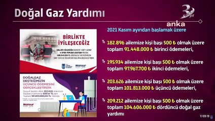 Mansur Yavaş: Süt yardımı yapıyoruz bir şey demiyorsunuz, et yardımı deyince neden alevlendiniz anlamadım