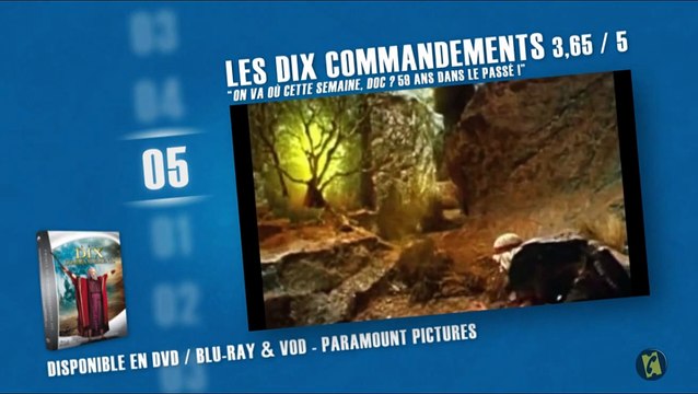 Les films de 1955 selon les spectateurs