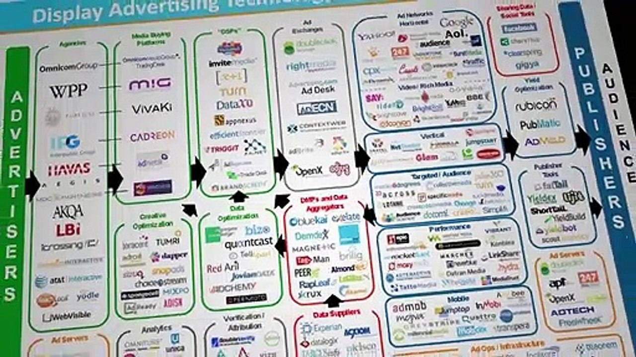 Les Nouveaux Loups du Web - EXTRAIT VOST "Ils regroupent nos données"