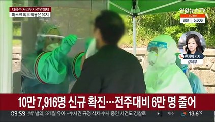 신규확진 10만7,916명…월요일부터 거리두기 해제