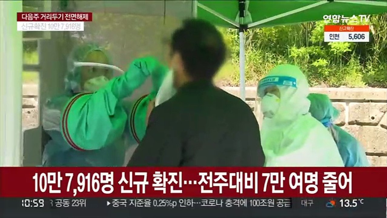 신규확진 나흘째 10만명대…월요일부터 거리두기 해제