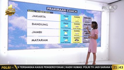 Prakiraan Cuaca 16 April 2022