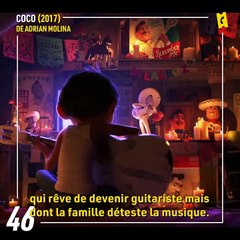 La Minute Reco - Coco