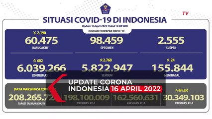 Update Corona 16 April 2022: Bertambah Sebanyak 2.768 Pasien Sembuh dari Covid-19!