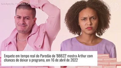 'BBB22': enquete aponta Arthur Aguiar com risco real de eliminação e equipe de Jessi muda posição