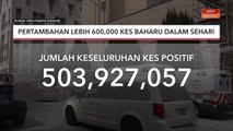 COVID-19 Global | Pertambahan lebih 600,000 kes baharu dalam sehari