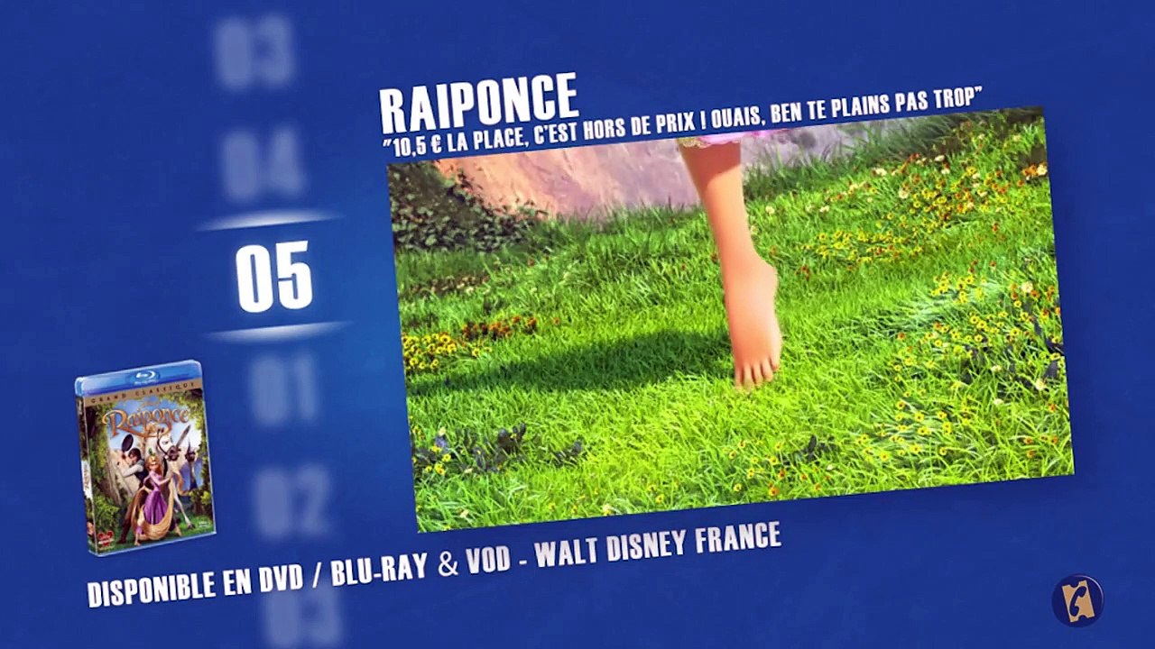 Les films les plus chers de tous les temps