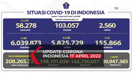 Tải video: Update Corona 17 April 2022: Pasien Sembuh dari Covid-19 Bertambah 2.782 Orang!